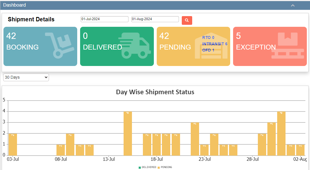 screenshot of Logistics Management Software